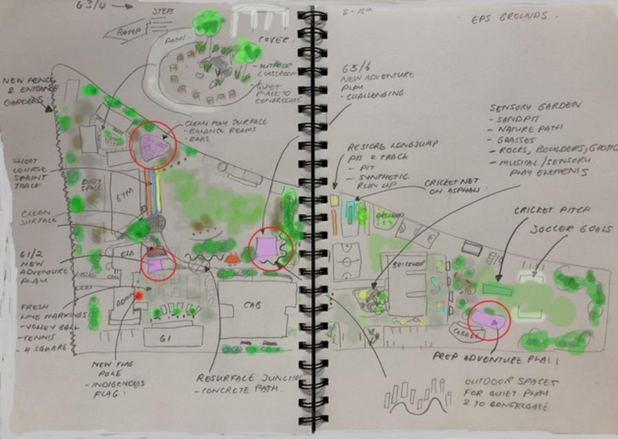 Eps grounds vision 2018 (1)